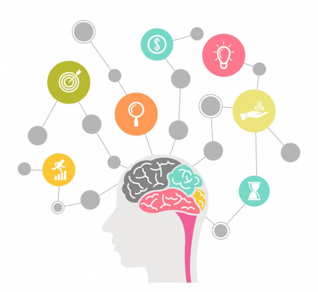Psychometric Test